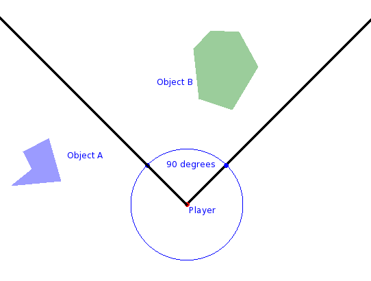 In Field-Of-View